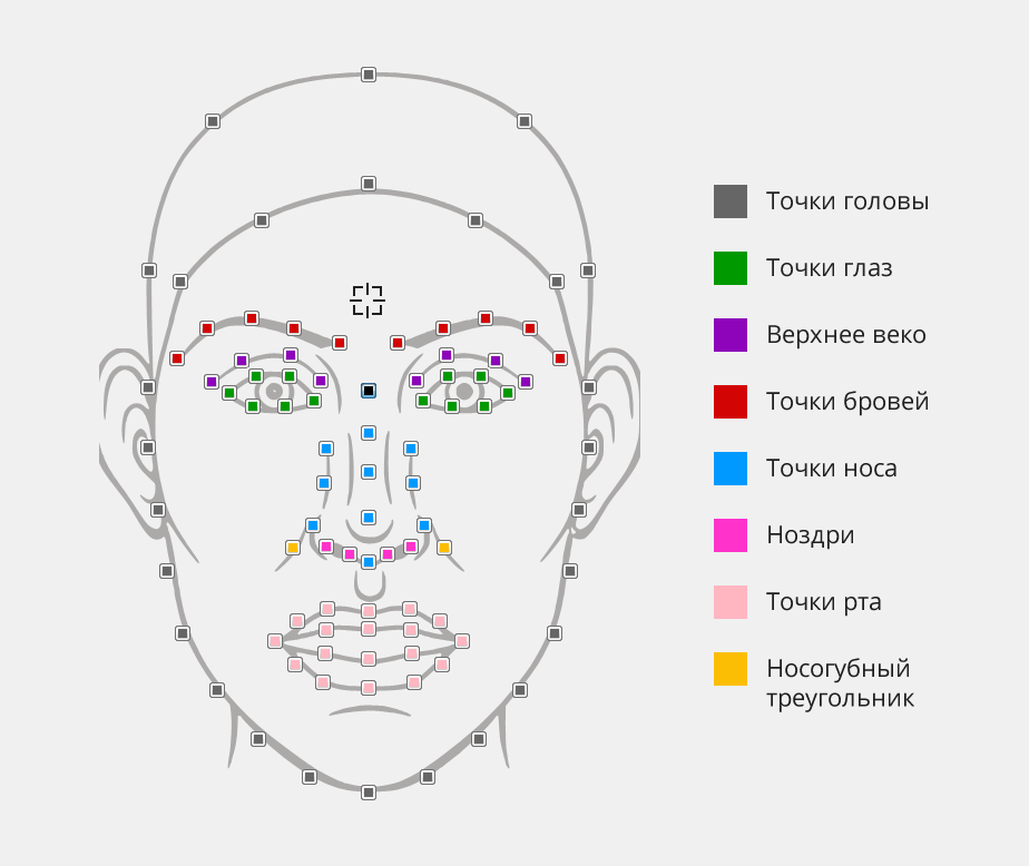 Акупунктурные точки на лице человека схема расположения